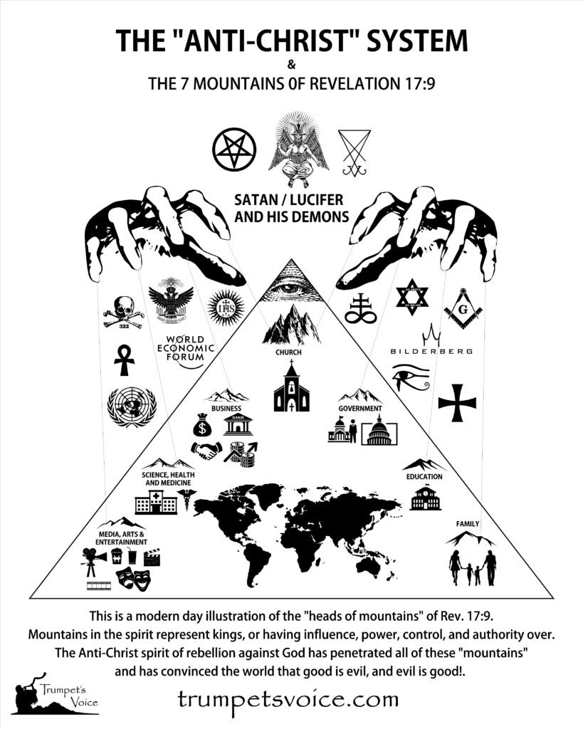 7 mountains layout 2nd finished draft